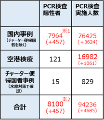 f:id:takase22:20200416012721p:plain