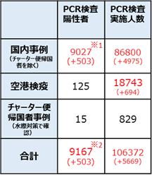 f:id:takase22:20200418011955p:plain