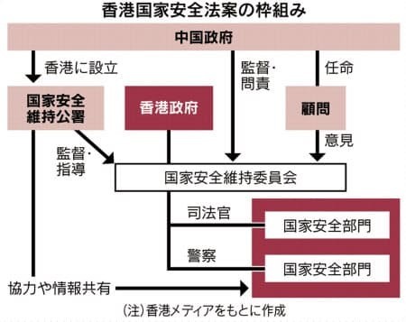 f:id:takase22:20200630234703j:plain