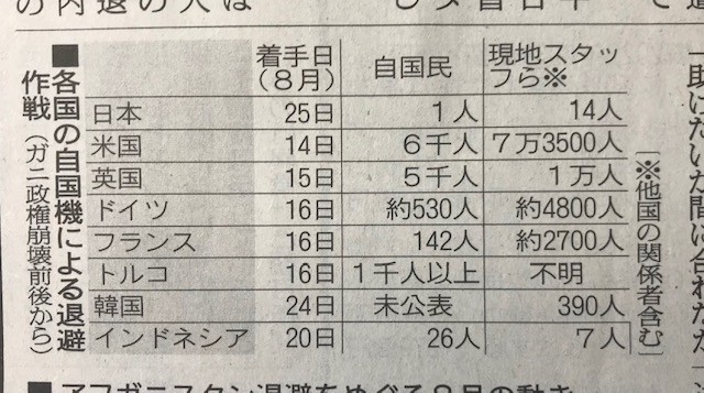f:id:takase22:20210902235101j:plain