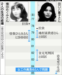 f:id:takase22:20220125220721j:plain