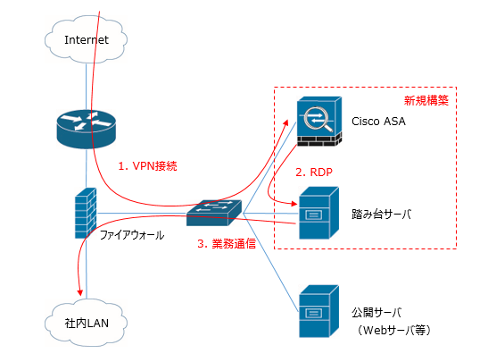 f:id:takashi-tobey:20200212223807p:plain