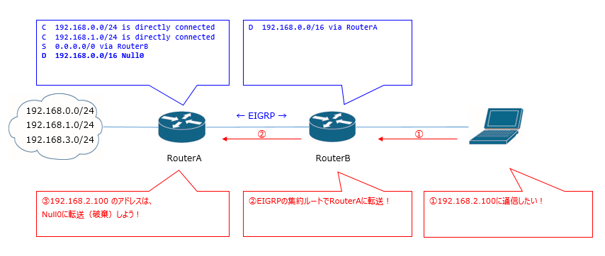 f:id:takashi-tobey:20200224132148p:plain f:id:takashi-tobey:20200224132148p:plain