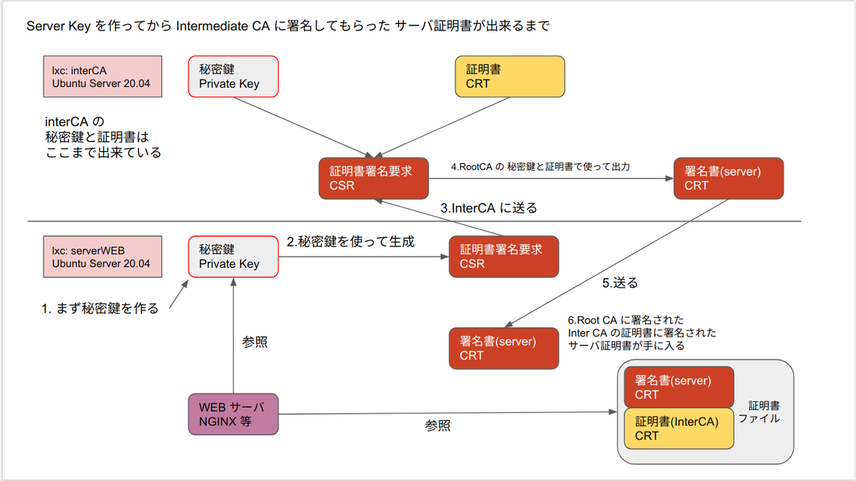f:id:takashikono:20220219231032p:plain