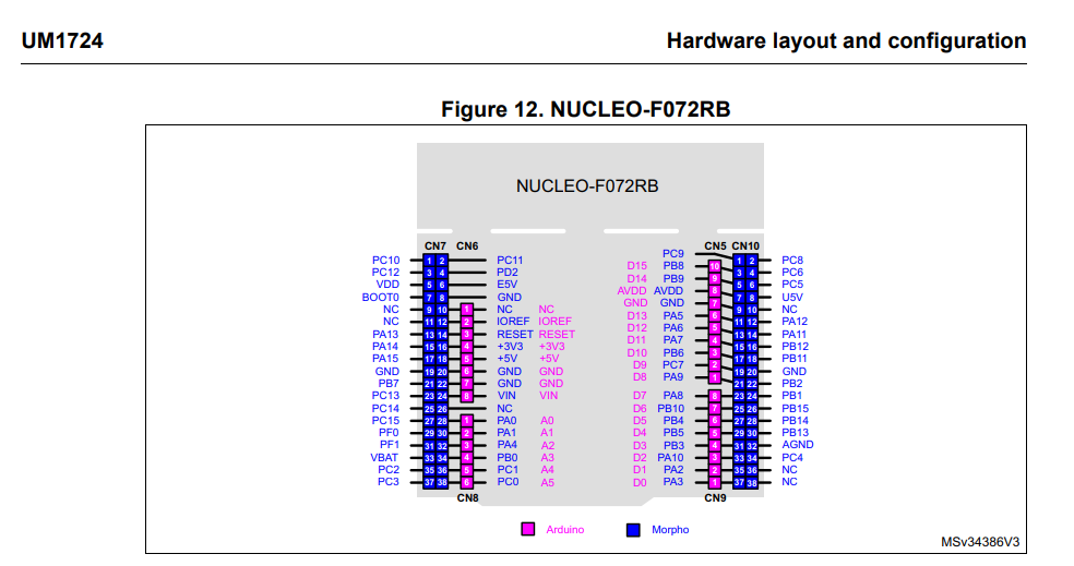 その他 PIN Pin for Hitachi ZX120-3 ZX200-3 ZX210K-3