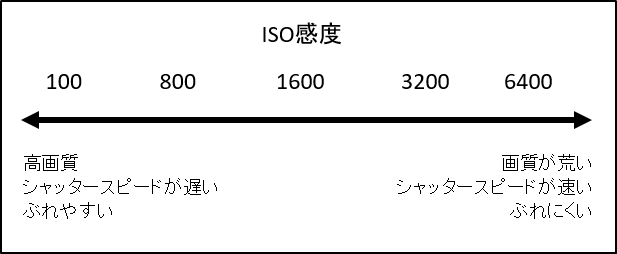 f:id:takataka2743:20191023224412p:plain