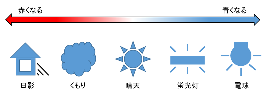 f:id:takataka2743:20191124202209p:plain