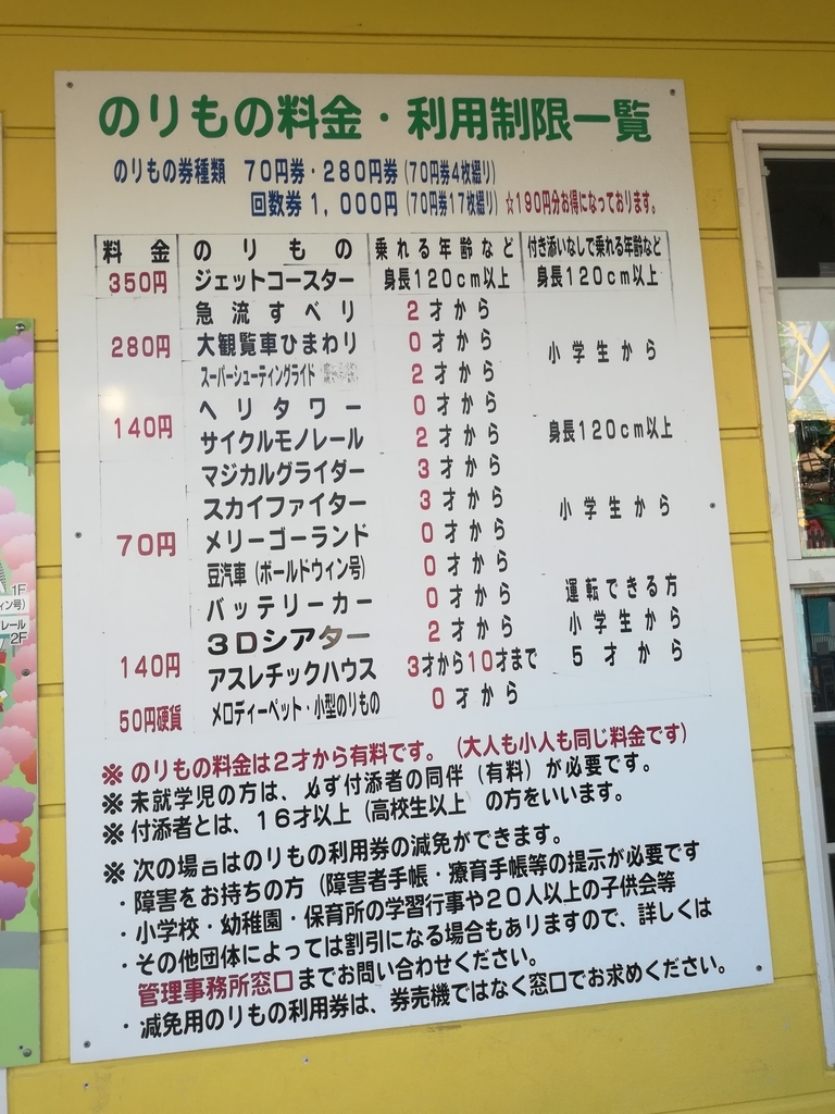 華蔵寺公園遊園地の乗り物料金