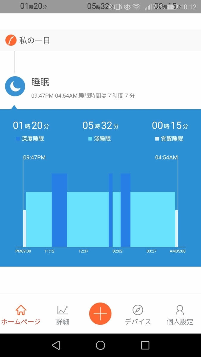 あまりバランスの良い睡眠ではないのがわかります