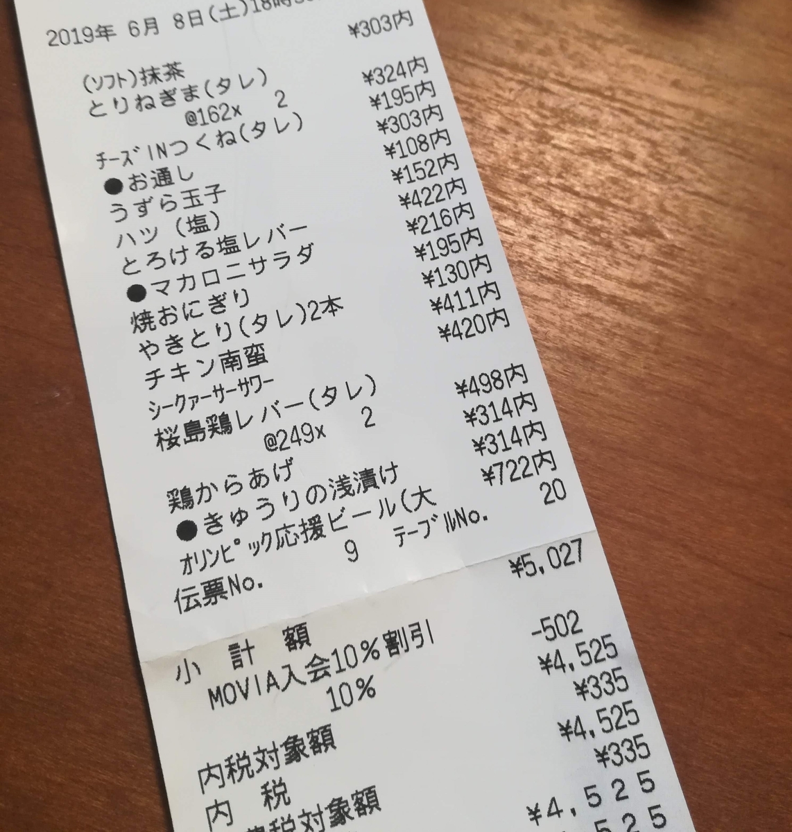 やきとりの扇屋はおいしくてコスパ最高です!