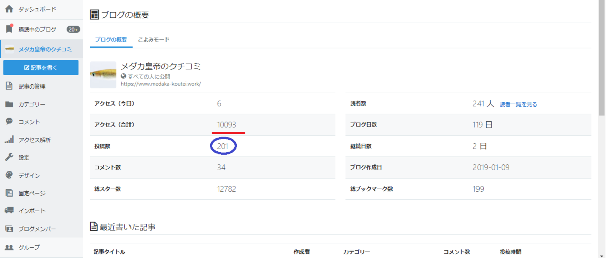 5か月目のはてなブログの概要です。