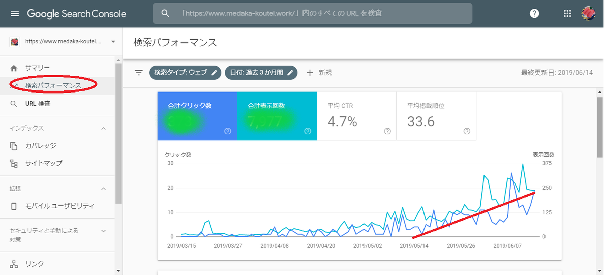 サーチコンソール
