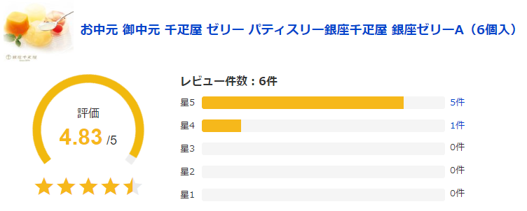 クチコミは参考になりますね