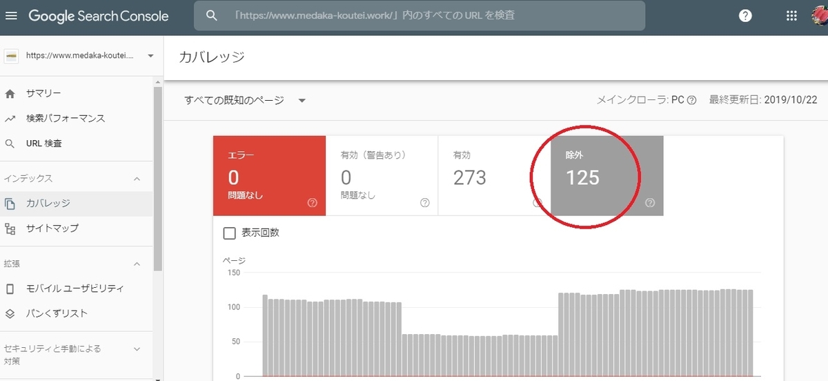 除外をクリックして詳しく見てみよう