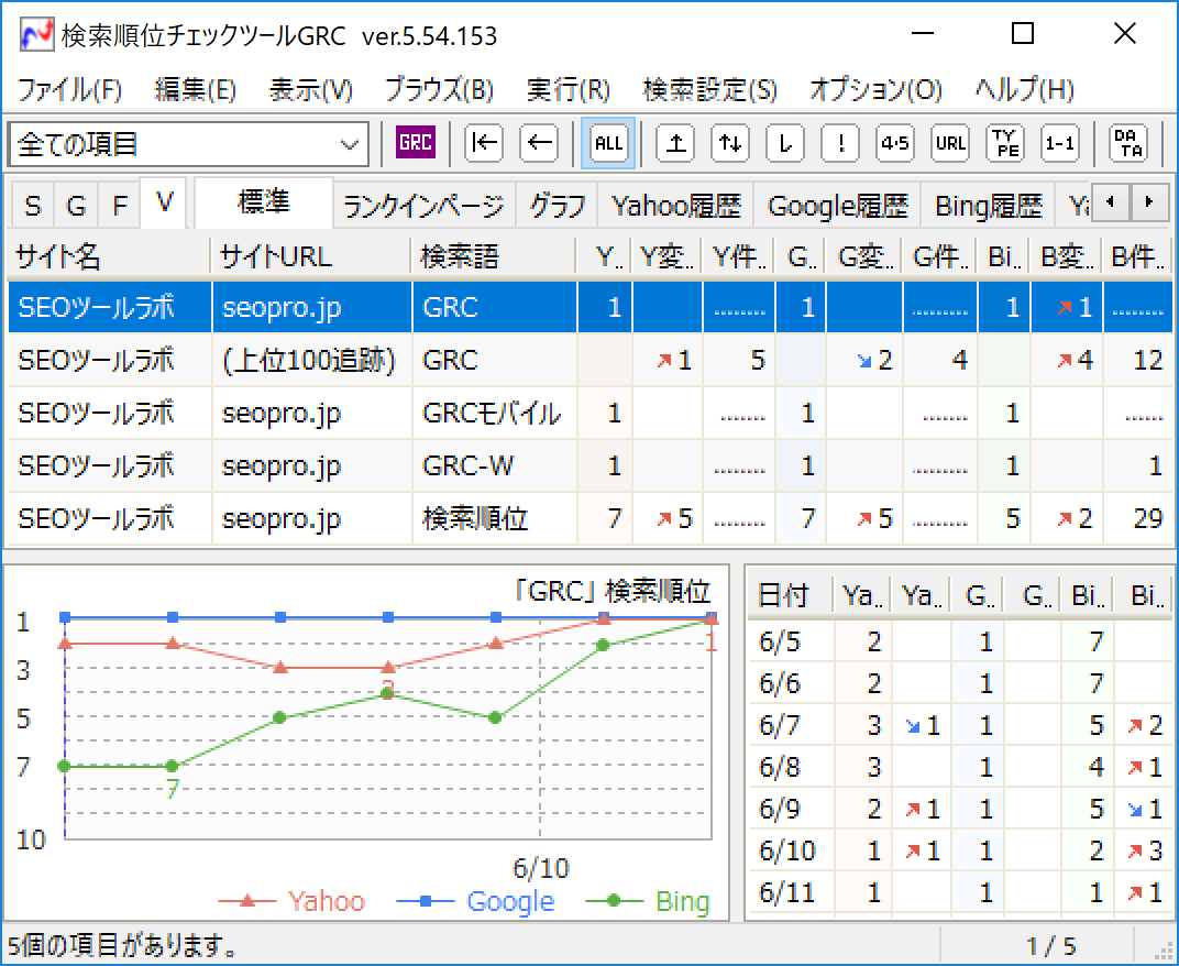 GRCはSEOのチェックにオススメ!