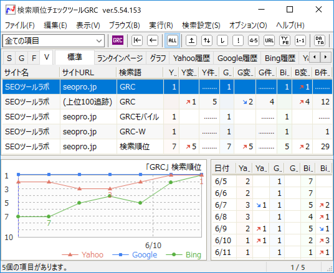 GRCはSEOのチェックにオススメ！