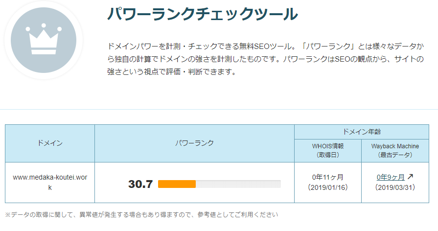 当ブログのドメインパワーは３０．７でした