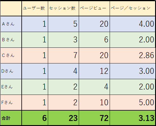 反響が伸びるとこんな感じに変わっていく