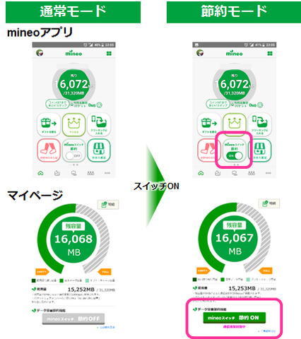 mineoスイッチをONにしよう!