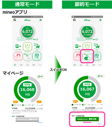 mineoスイッチをONにしよう！