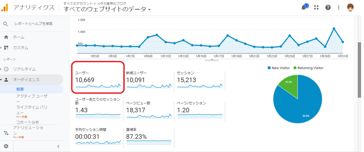 先月のユーザー数は10000でした