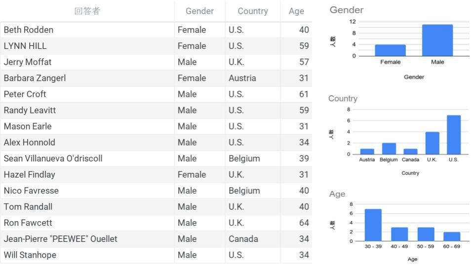 f:id:takato77:20200501162850j:plain f:id:takato77:20200501162850j:plain
