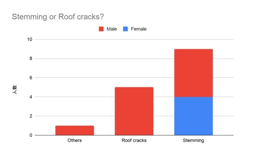 f:id:takato77:20200501172035j:plain f:id:takato77:20200501172035j:plain