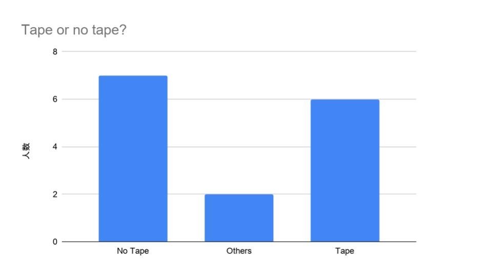 f:id:takato77:20200501174255j:plain f:id:takato77:20200501174255j:plain
