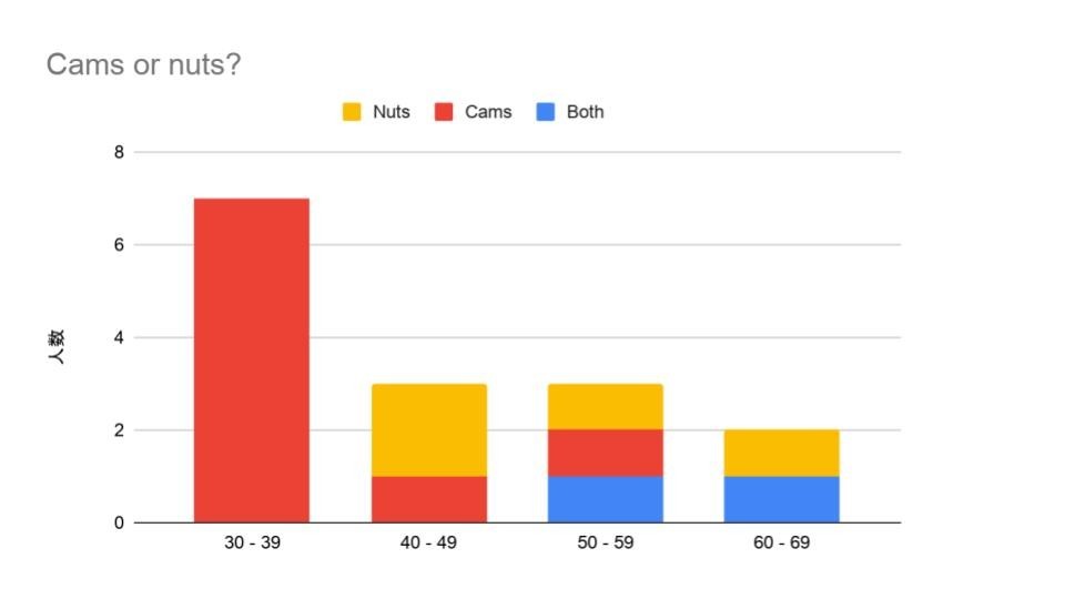 f:id:takato77:20200501174717j:plain f:id:takato77:20200501174717j:plain