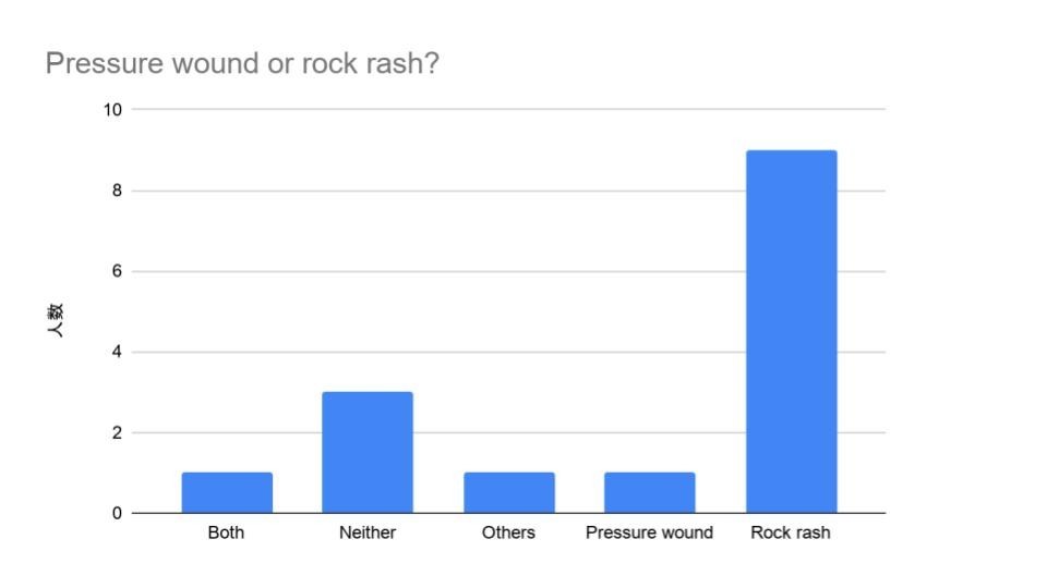 f:id:takato77:20200502083433j:plain f:id:takato77:20200502083433j:plain