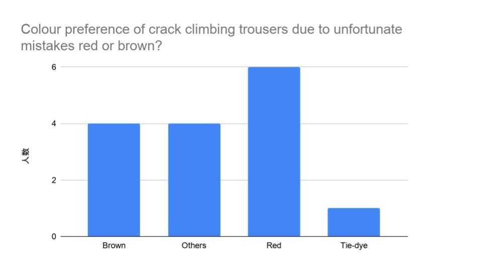 f:id:takato77:20200502083529j:plain f:id:takato77:20200502083529j:plain