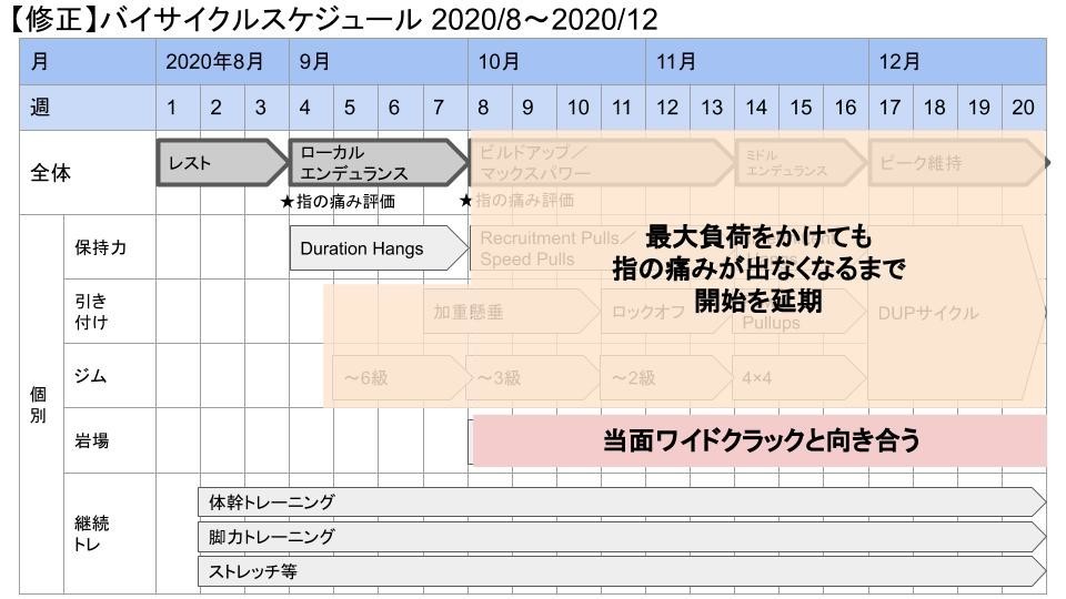 f:id:takato77:20201001165236j:plain