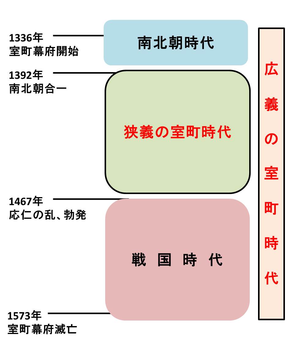 f:id:takatora1603:20190518154457j:plain f:id:takatora1603:20190518154457j:plain