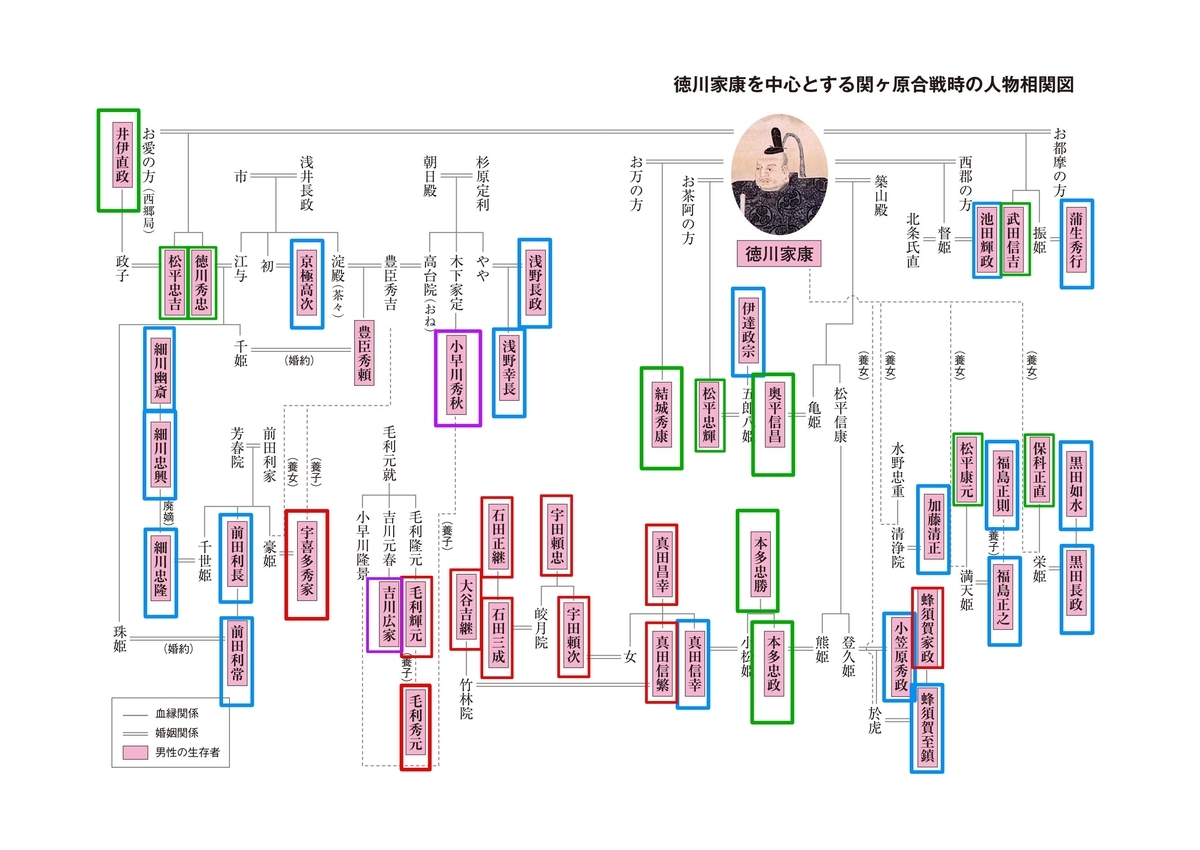 f:id:takatora1603:20190910202206j:plain f:id:takatora1603:20190910202206j:plain