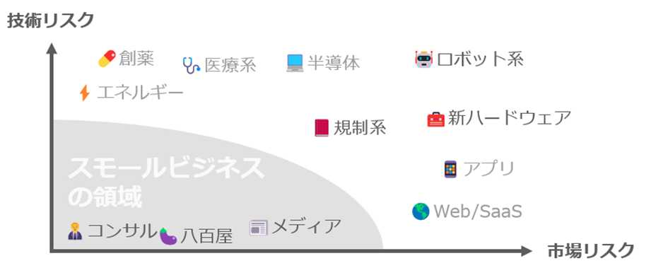 Startup Studio や Venture Creation Model の台頭と日本での必要性