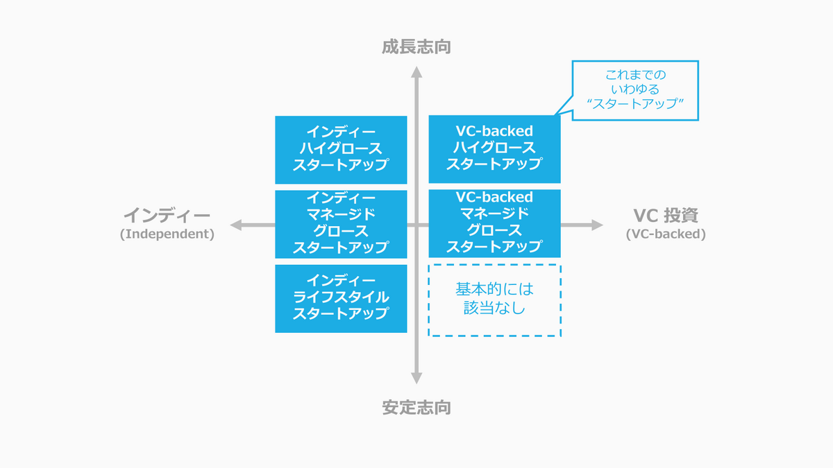 インディースタートアップ」とスモールビジネス - 🐴 (馬)