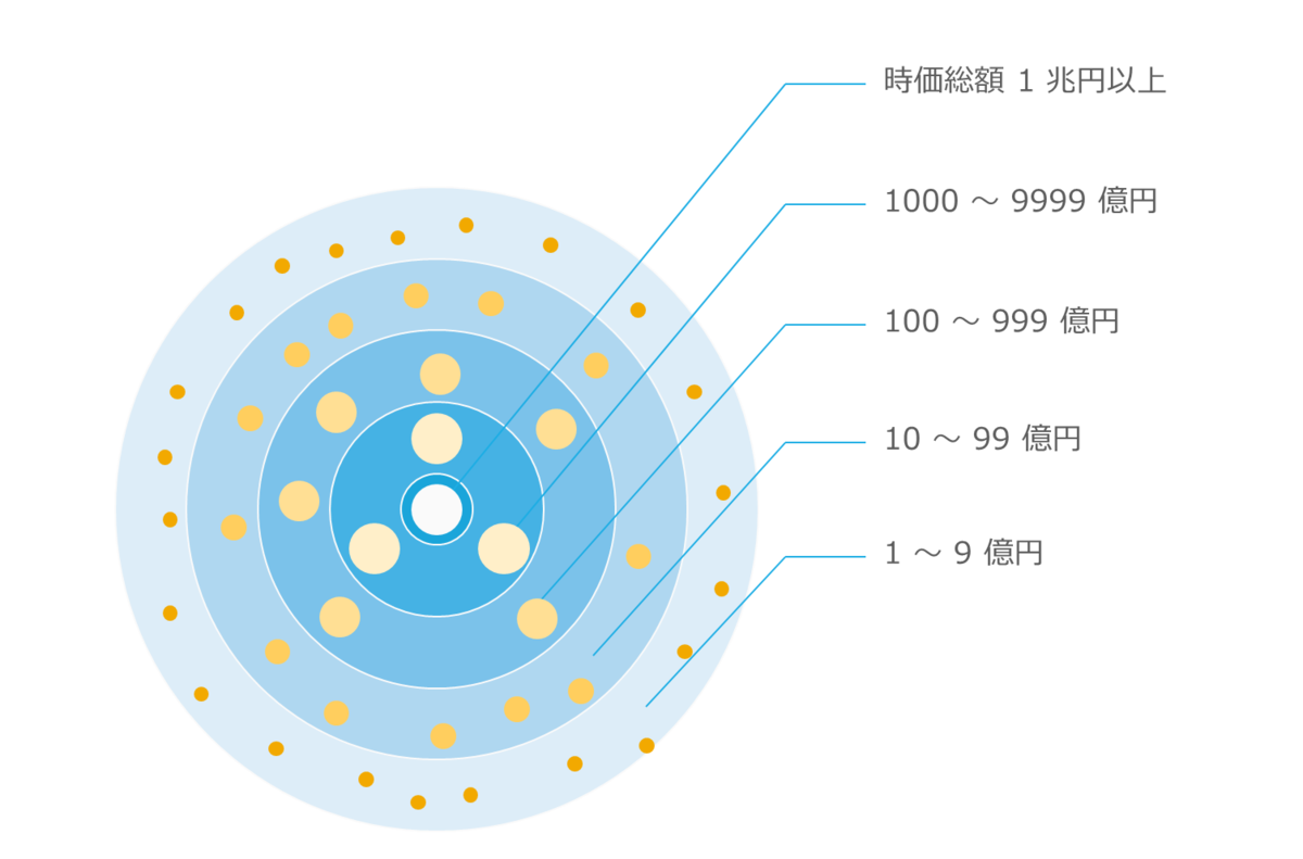 これから求められるスタートアップと中小企業のエコシステム - 🐴 (馬)