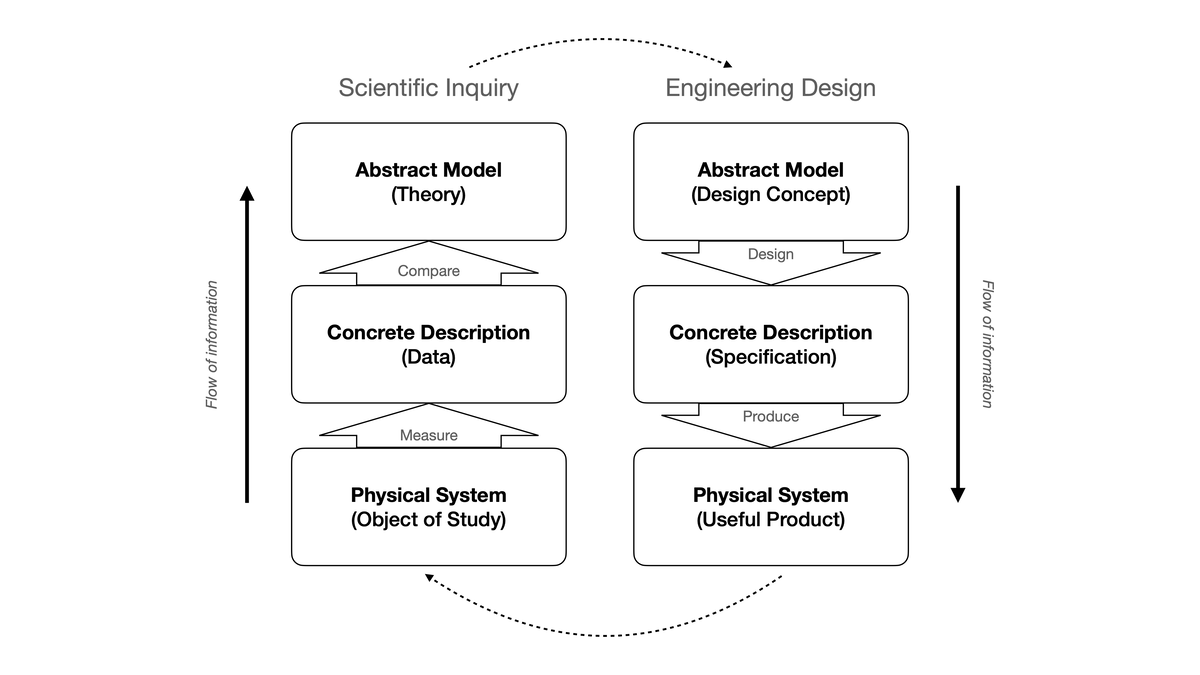 民間版 ARPA (PARPA) 設立マニュアル ～不可能を必然に変える方法～ (1) - 🐴 (馬)
