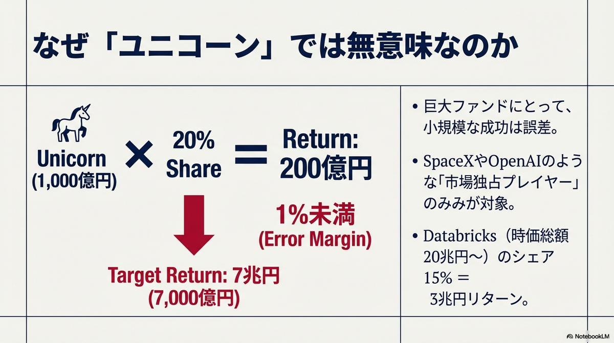 💯「100兆円スタートアップを作るには？」という問いを持つ - 🐴 (馬)