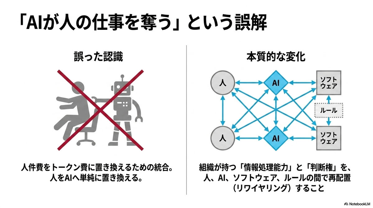37 全生命のためのテクノロジー 適正技術と文明の未来 本 全生命