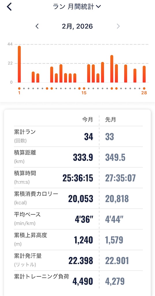 f:id:takawon:20260228135806j:image