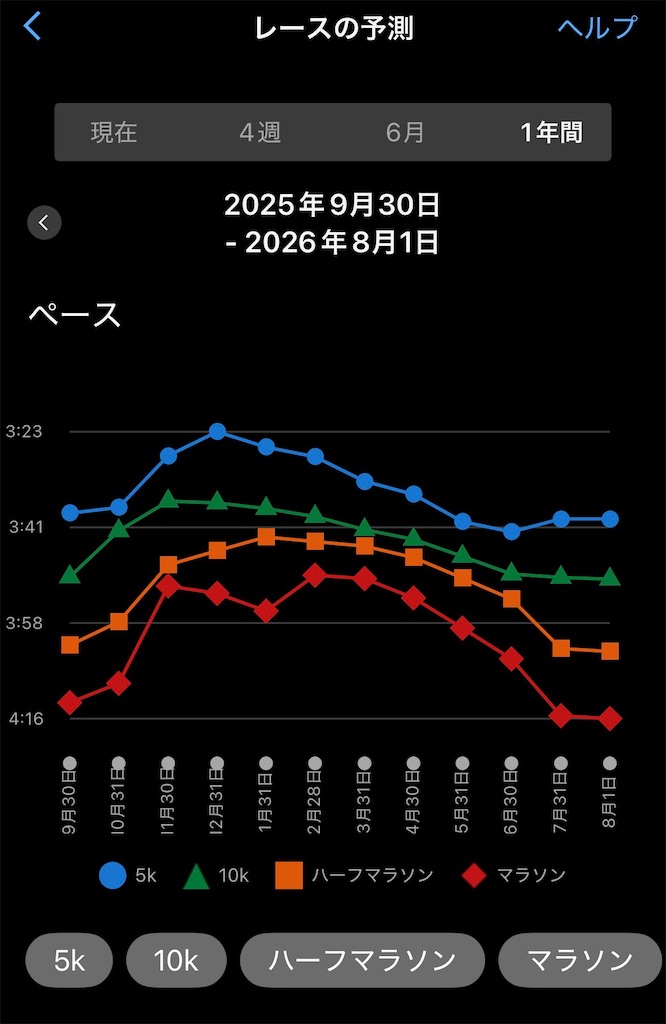 f:id:takawon:20260801130600j:image