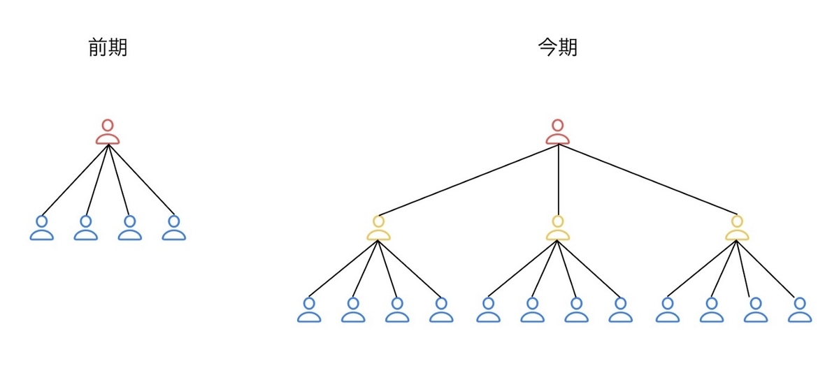 f:id:takayasu-hattori:20220405114831j:plain