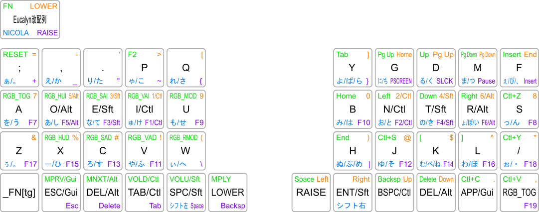 uzu42 見た目も実力もスゴイ不思議な自作キーボード - takayo_4の日記