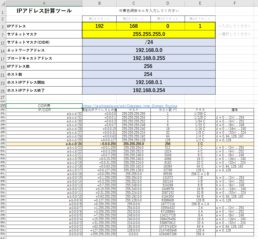 ネットワーク アドレス 計算