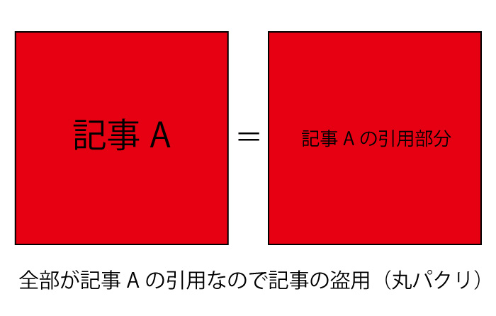 引用10割で構成されてる記事って違法じゃないの Mikinote