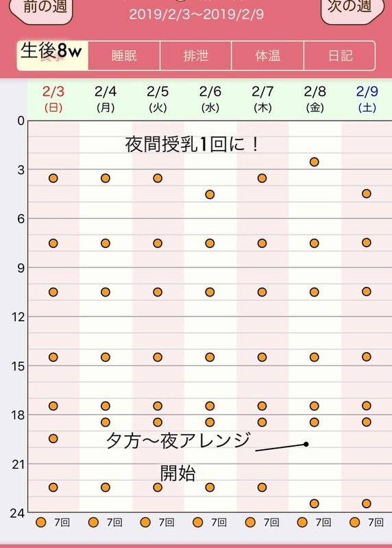ジーナ式週別レポート 生後8週 始めて1ヶ月経ちました たかざとログ
