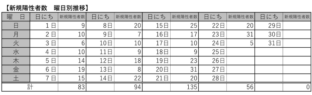 f:id:take-musashimurayama:20210825092019j:image