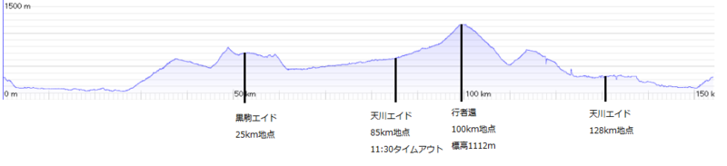 f:id:take3-HBR:20170710222426p:image f:id:take3-HBR:20170710222426p:image