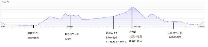 f:id:take3-HBR:20170712201351p:image f:id:take3-HBR:20170712201351p:image